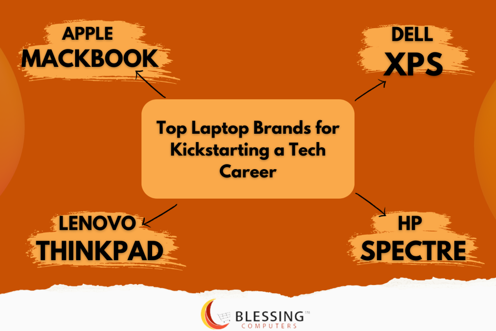 Top Laptop Brands for Kickstarting a Tech Career 