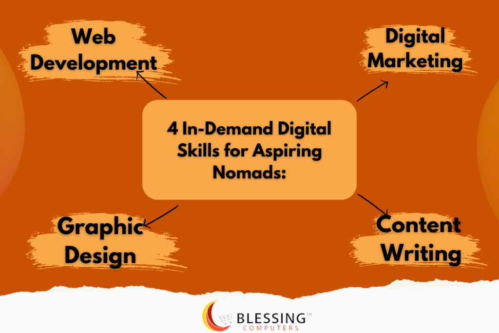 4 In-Demand Digital Skills for Aspiring Nomads